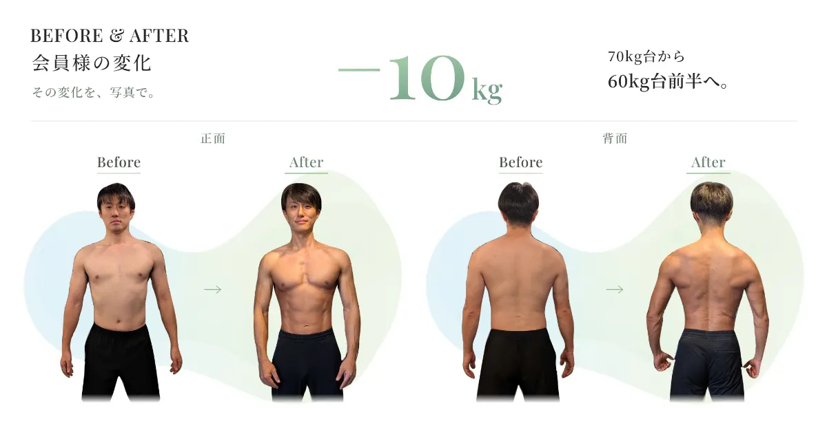 会員様の変化。体重マイナス10kg、70kg台から60kg台前半へ。正面と背面のビフォーアフター写真。