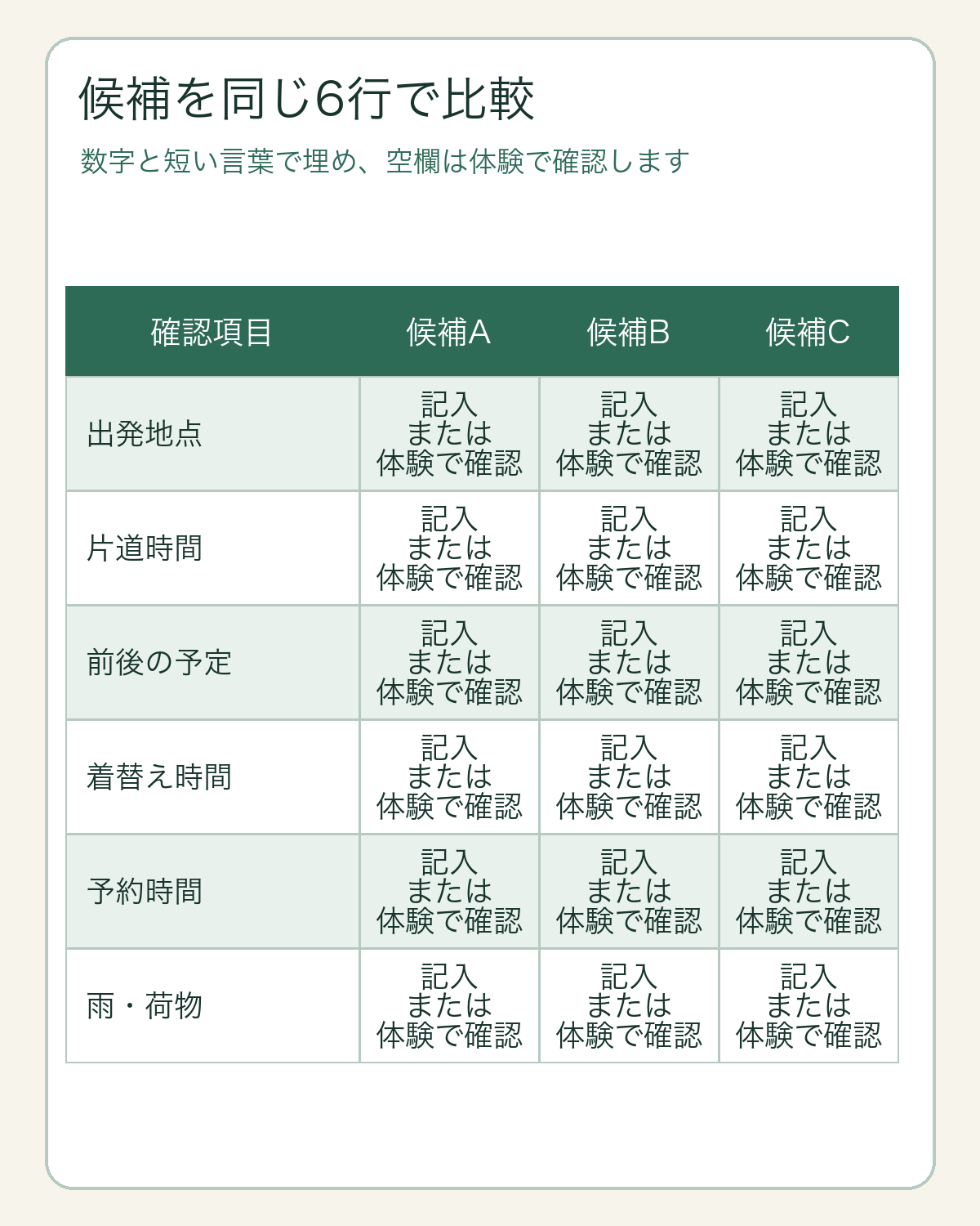 通いやすさの6項目を候補ごとに記入する比較シート