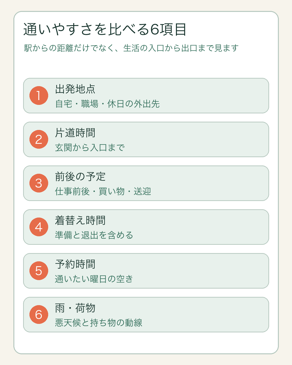 出発地点・片道時間・前後の予定・着替え時間・予約時間・雨や荷物の6項目