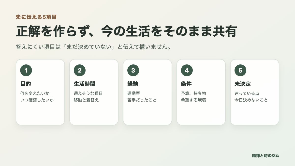 初回カウンセリングで先に伝える目的・生活時間・経験・条件・未決定の5項目