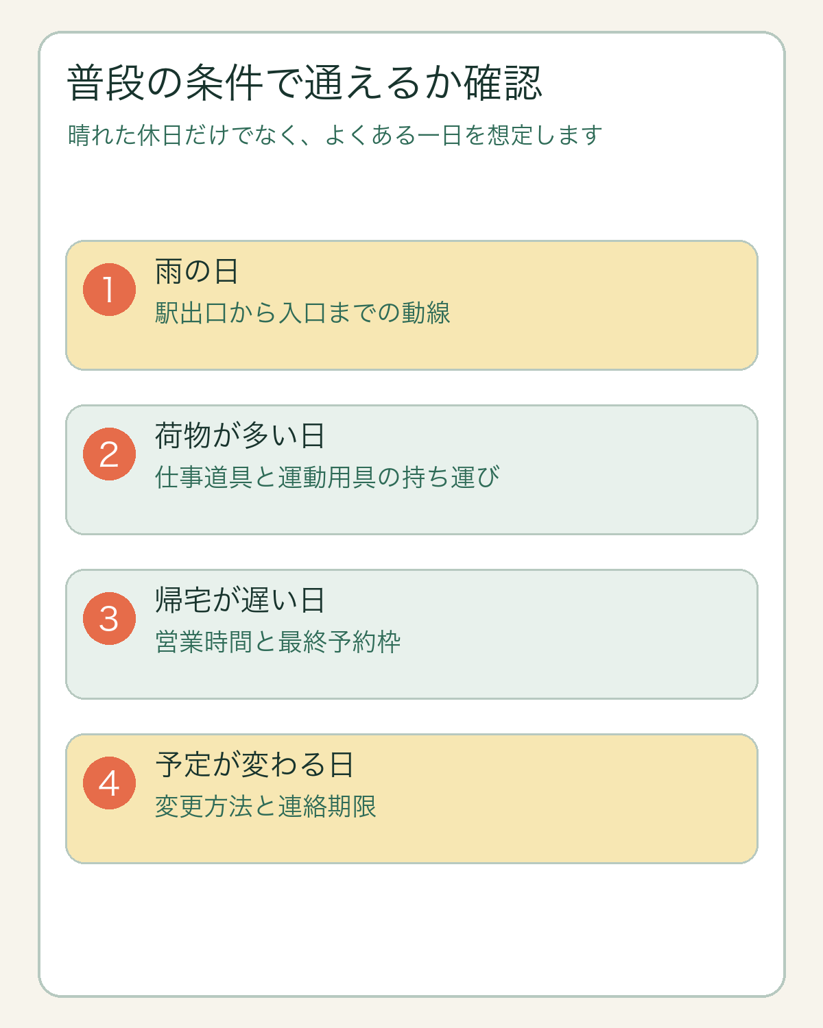 雨・荷物・遅い帰宅・予定変更の4条件で通いやすさを確認する図解