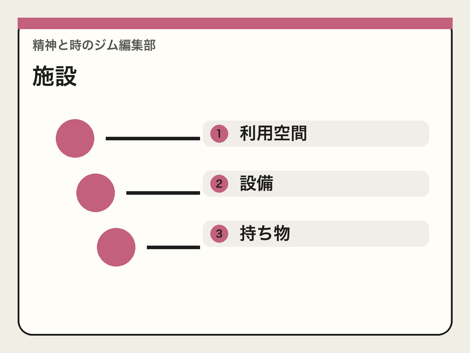 来店時に確認した施設と持ち物を記録する図解