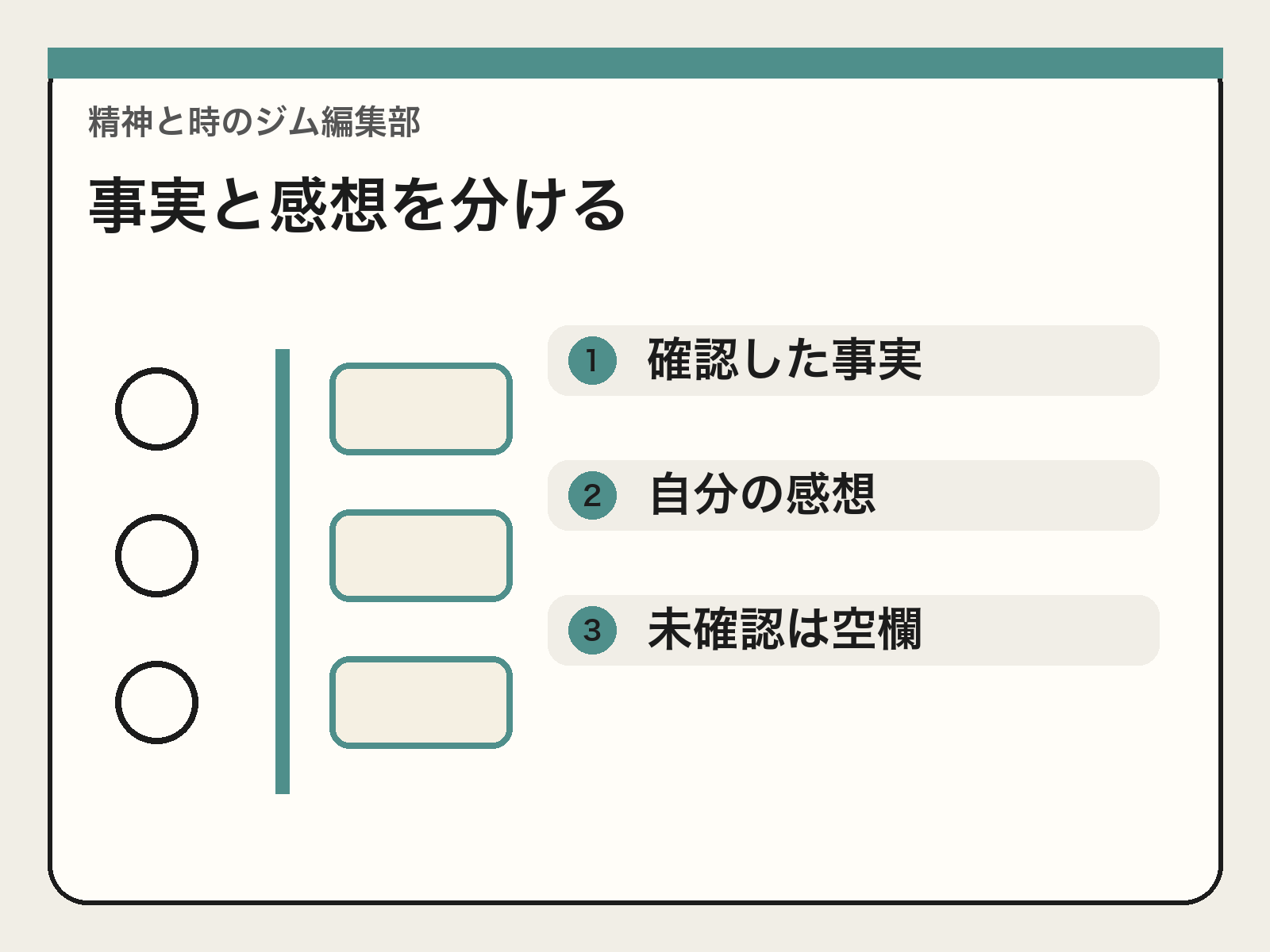 確認した事実と自分の感想を左右に分けて書く図解