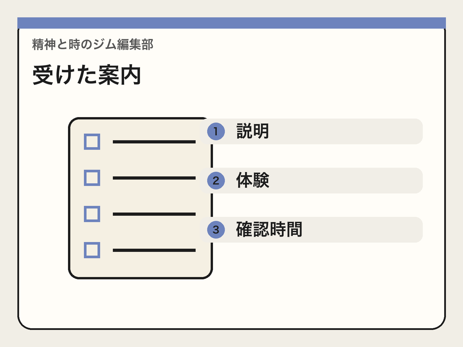 体験中に受けた案内を順番に記録する図解