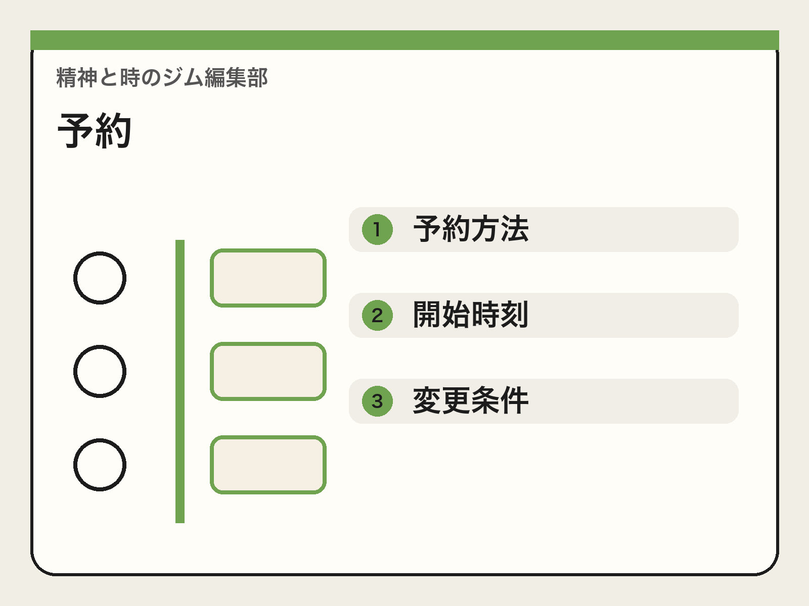 予約方法と変更条件を予定表へ記録する図解